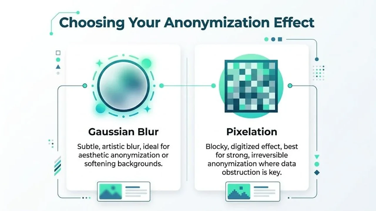 Comment flouter un visage sur une photo — guide complet 2026 vie privée & conformité avec YouBlur