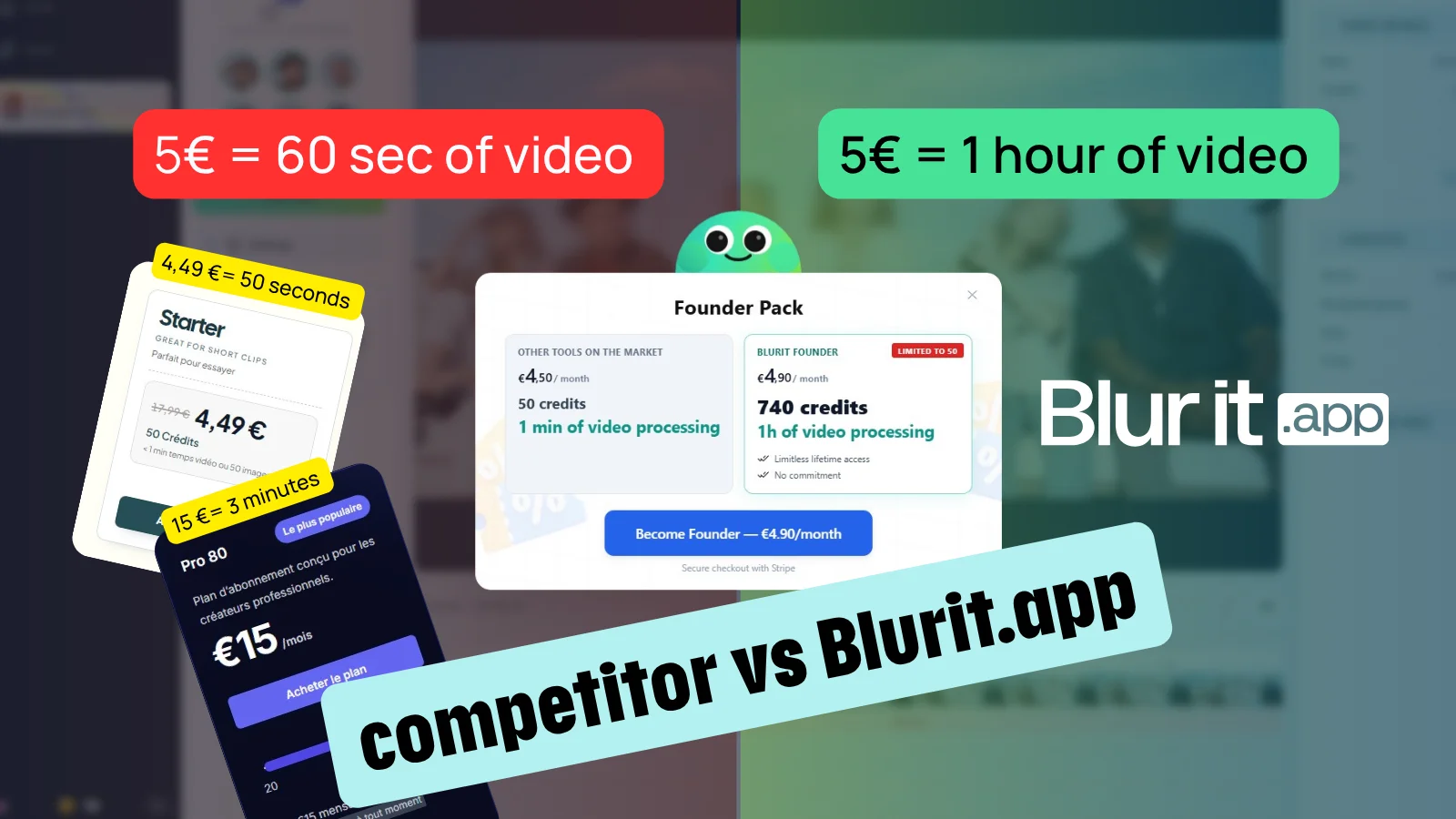 Vue d'ensemble YouBlur.com vs les principaux concurrents du marché