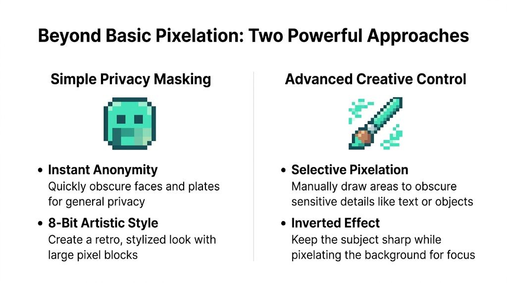 A diagram comparing two digital methods for using pixelation for privacy masking and creative artistic effects